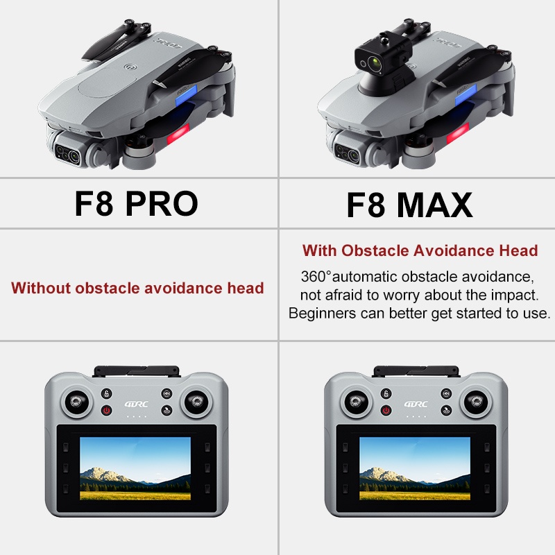 F8 MAX GPS-Drohne, professione – Drone Cinematic Bewertung und Preis